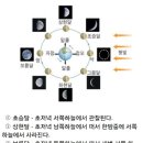 븕은색 하늘에 달이 서쪽이요, 별은 동쪽이로다. . . 1 이미지