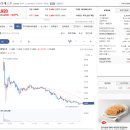 벌떼유통 | 한라캐스트 공모주 매도후기 - 역시 한단계 아래...