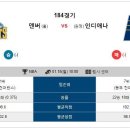 1월18일 NBA 덴버 인디애나 경기분석. 이미지