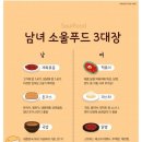 푸드에진심