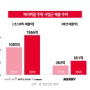 제이앤뷰티 네이버블로그