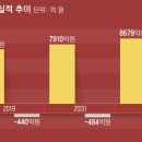 한국맥도날드 유한회사 이미지