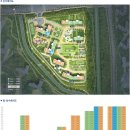 덕계역 대광로제비앙 더 메트로팰리스 이미지