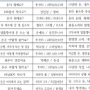 중흥도서관 이미지