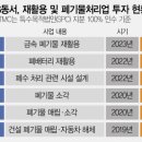 동서모터스 이미지