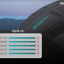 타이어프로 동일로점 이미지