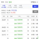 용상현대아파트 이미지