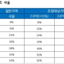 세무사 이미지