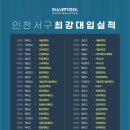 완정스마트보카학원