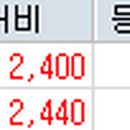 (주)비에이치이 네이버블로그