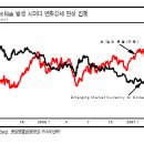 신용교 이미지