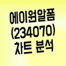 에이원알폼