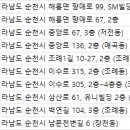 류이비인후과의원 이미지