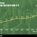 (주)파인그룹홀딩스 비즈니스워치