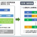 골방도시락