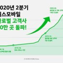 유웍스