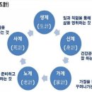 인생 5계(計) 이미지