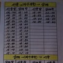 삼례터미널 Daum카페