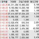 (주)경인약품