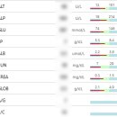 미사 센트럴 동물병원 이미지