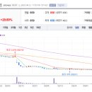 스토리이엔엠 네이버블로그
