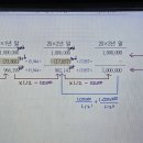 중급회계(8판)/제2장 이익측정과 측정기준/2-32/순장부금액/순장부금액 계산 방법 이미지