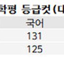 하이캠영어학원