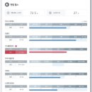 세라젬 웰카페 대전유성점 | 세라젬 웰카페 대전유성직영점 : 2,500원으로 주말 데이트 후기♪