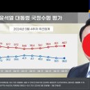 윤사과
