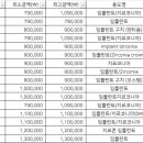 초지일관치과의원 이미지