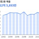 중2동-2 이미지