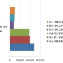 상급병실료차액 (목7,금78) 이미지