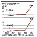 리튬, 인듐 등 휘귀금속 국내서 찾는다 이미지