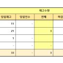 지에스25 망우본점 이미지
