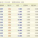 여주-0135 Daum카페