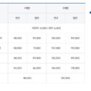 사이언스전민스포츠센터 이미지