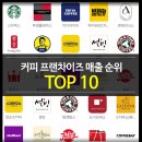 커피카페 이미지