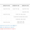 오성보건진료소 | 서울대 등록금을 뽕 뽑는 여러 방법들 / 대학생활 꿀팁