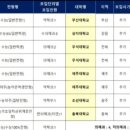 빛고을메디칼 네이버블로그