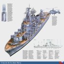 슬라바급 순양함(프로젝트 1164 아틀란트(Проект 1164 «Атлант»)