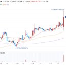 삼아알미늄 주가 LG에너지솔루션과 양극박 장기 공급 추진에 강세 이미지