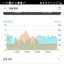 죽산버스정류소
