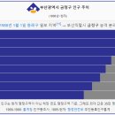 창원청룡체육관 | 금정구 인구수(BUSAN) - 2023년