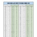 2023 KPBA 남자 하반기 트라이얼 조배정 및 레인배정 이미지