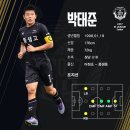 수비면 | ‘공격이면 공격, 수비면 수비’ 다재다능 멀티 플레이어, 성남 박태준