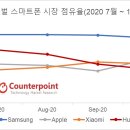 글로벌서치 이미지