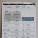 성북-장위-4176 네이버블로그