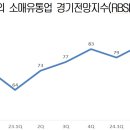 하회종합유통