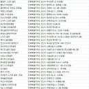 파인파크 AT 군산파3 507 이미지