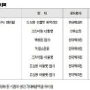 (주)더블유앤씨 네이버블로그